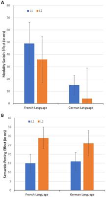 Examining modal and amodal language processing in proficient bilinguals: evidence from the modality-switch paradigm